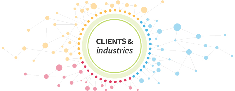 Clients & Industries header graphic