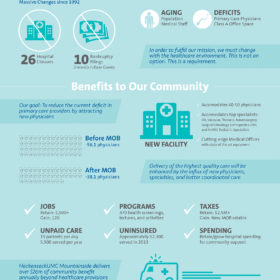 Hackensack UMC Infographic