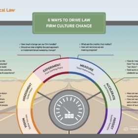 Practical Law infographic