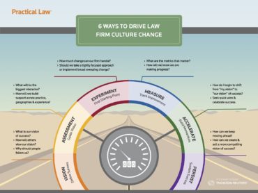 Practical Law infographic