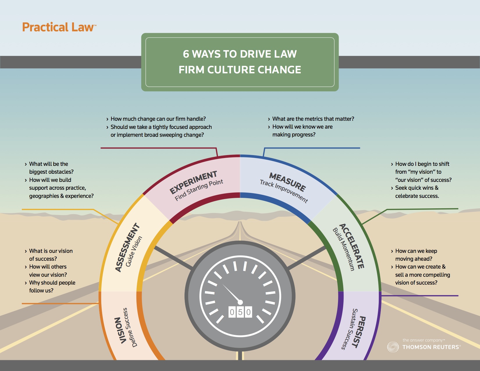 Practical Law infographic