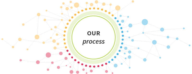 Our Process header graphic