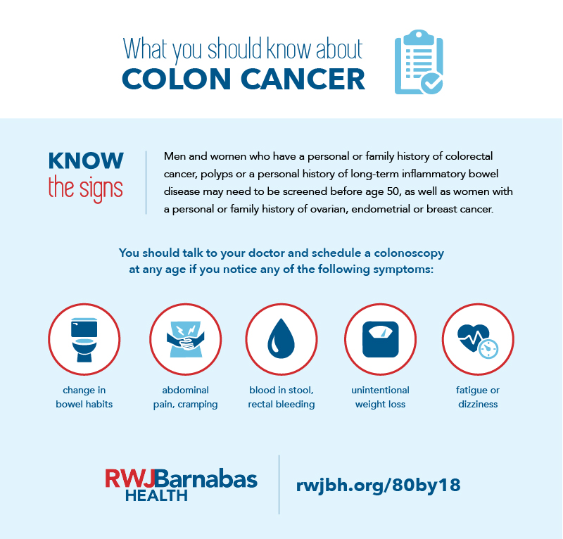 Colon Cancer Infographic