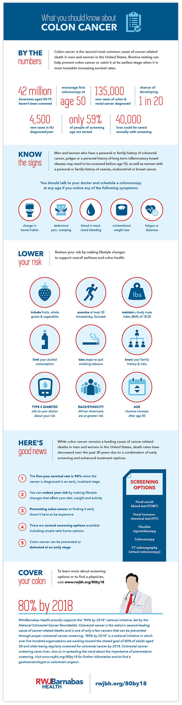 RWJ Colon Infographic