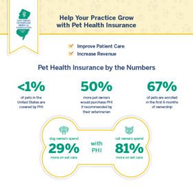 NJVMA Infographic