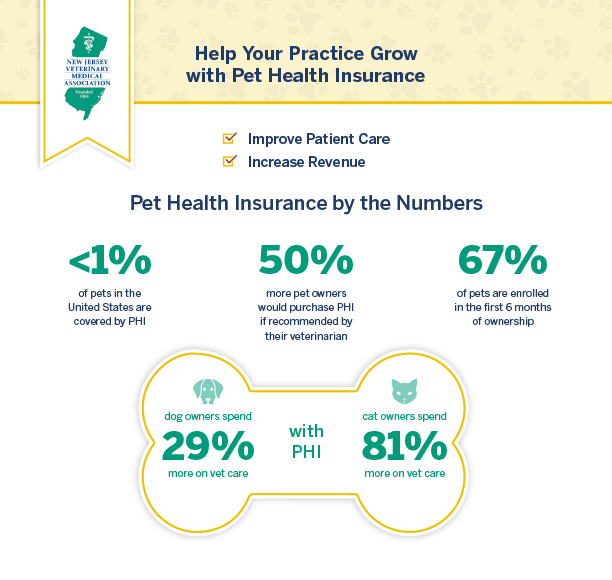 NJVMA Infographic