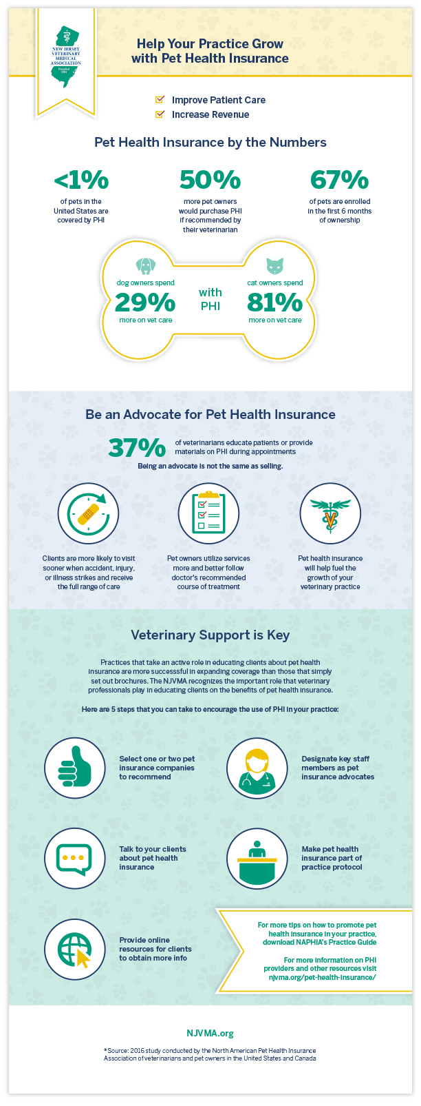 NJVMA Infographic