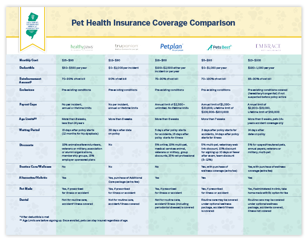 NJVMA Infographic Pet Health Insurance Comparison